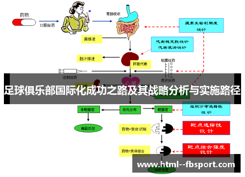 足球俱乐部国际化成功之路及其战略分析与实施路径